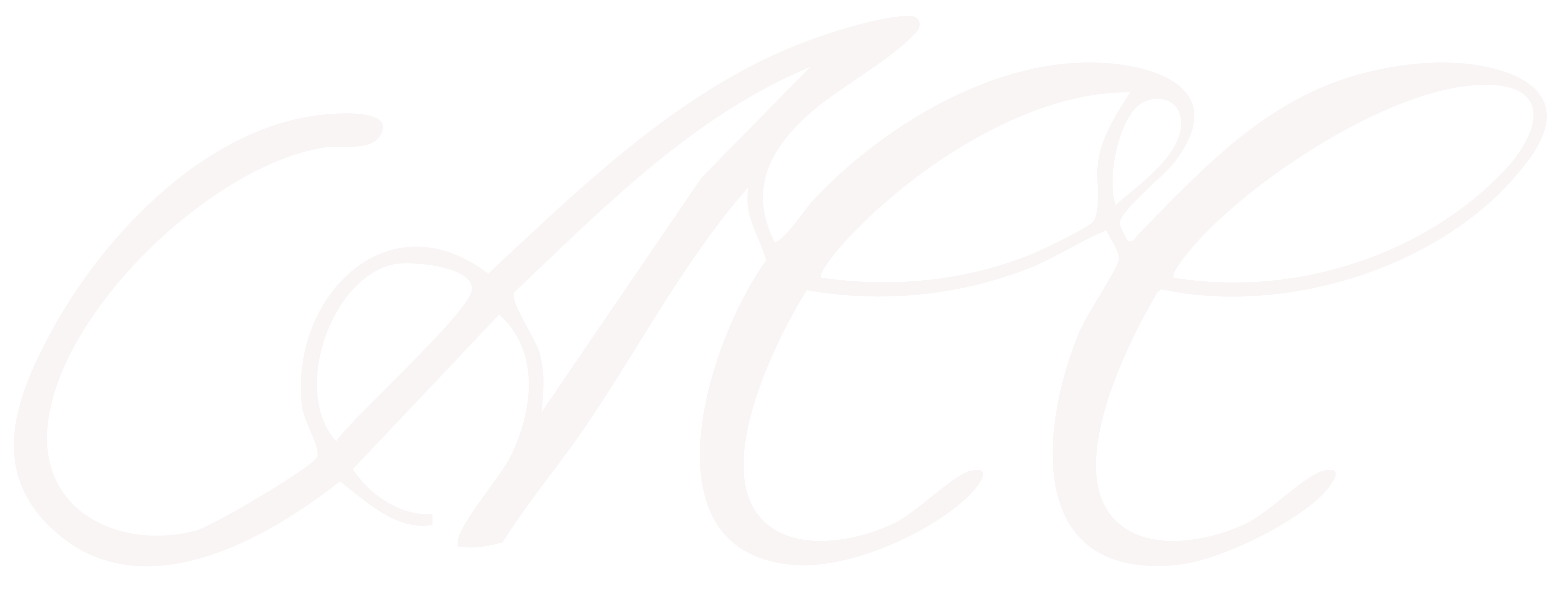 All Care Clinics